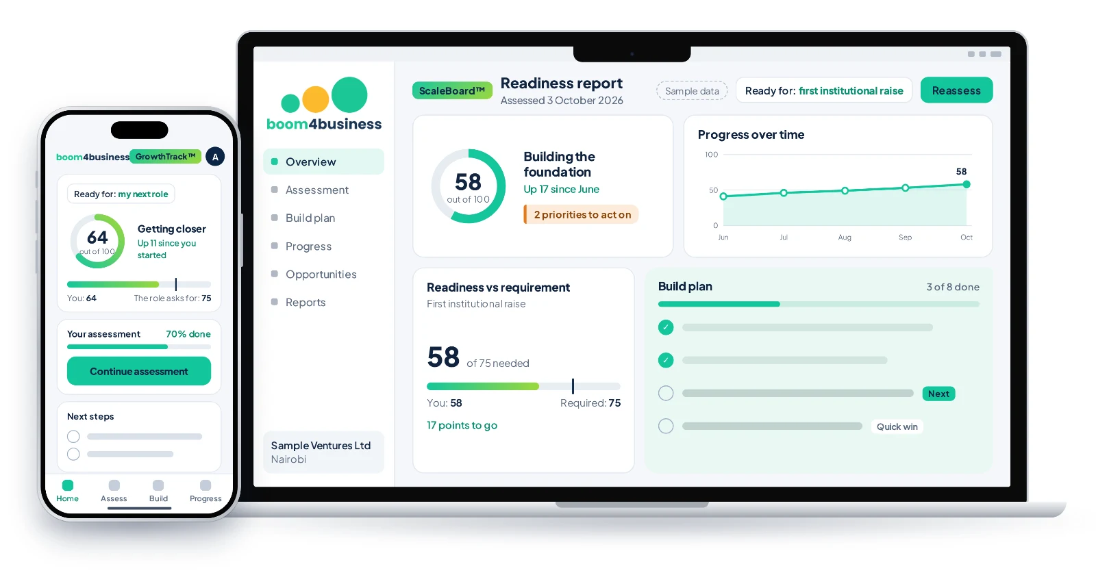 The Boom4Business app on a laptop and a phone, showing a readiness score of 58 out of the 75 needed for a first institutional raise, and a build plan.